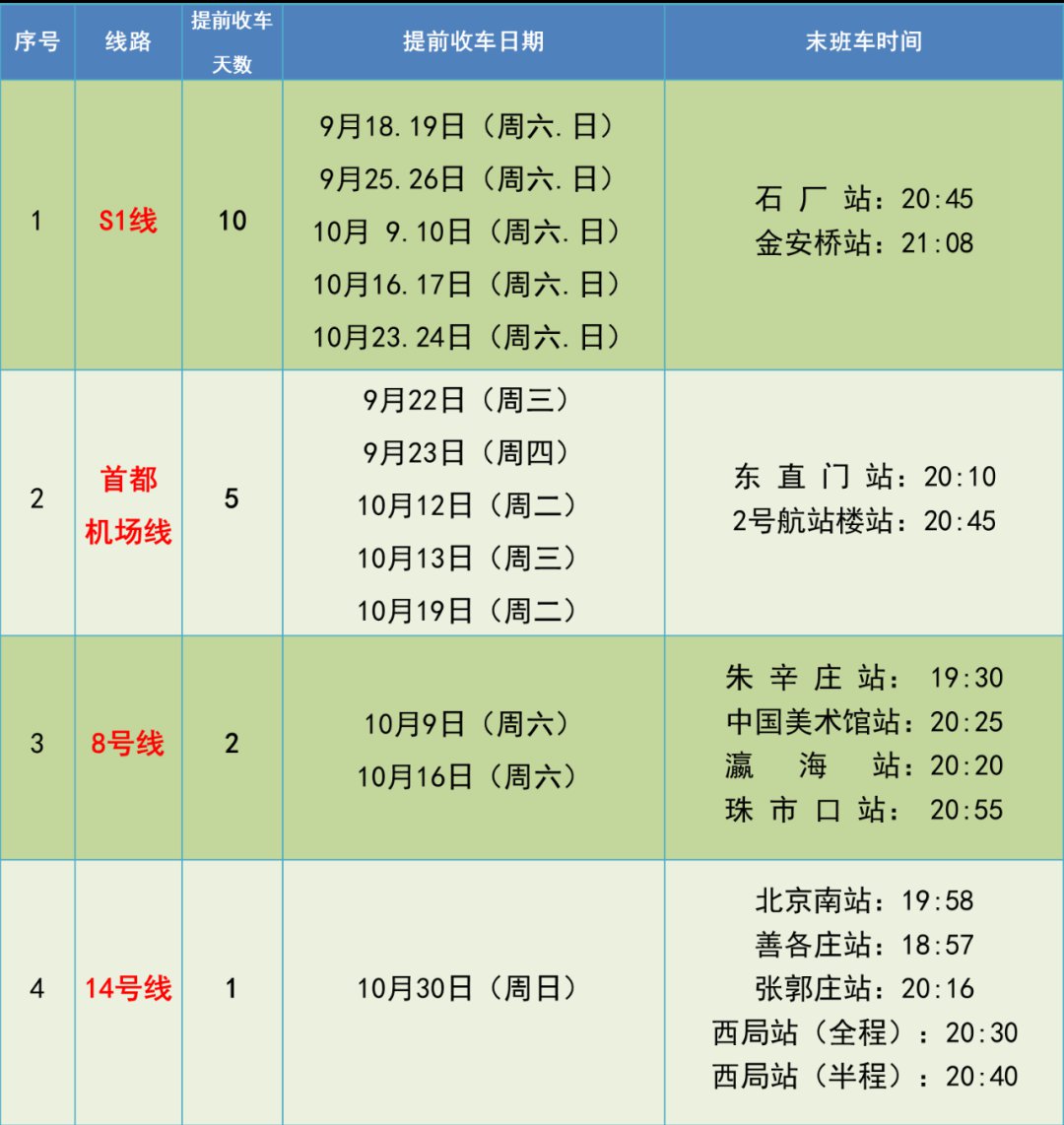 北京地铁14号线提前结束运营期间 晚间出站乘客可选择4号线